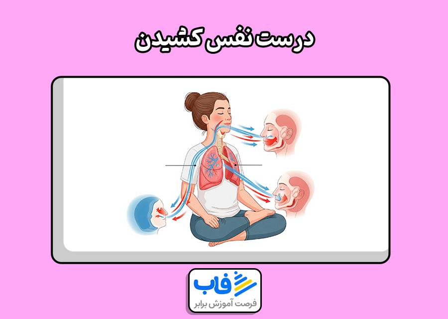 درست نفس کشیدن