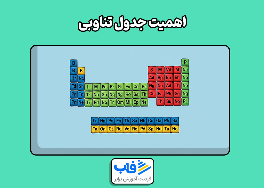 اهمیت جدول مندلیف