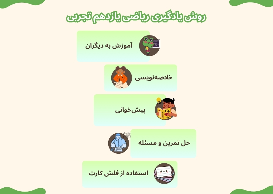 بهترین روش یادگیری ریاضی یازدهم تجربی