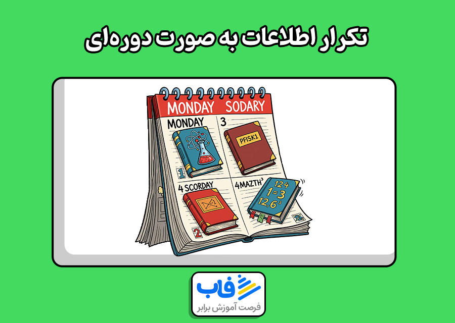 تکرار اطلاعات به صورت دورهای
