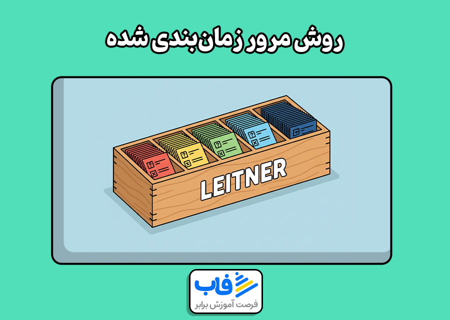 روش مرور زمان‌بندی‌ شده (لایتنر)