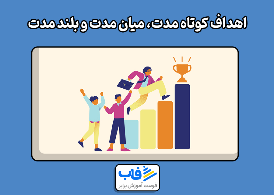 تعیین اهداف کوتاه مدت، میان مدت و بلند مدت