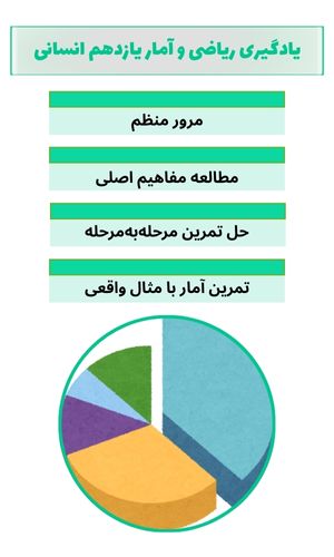 خواندن ریاضی و آمار یازدهم انسانی