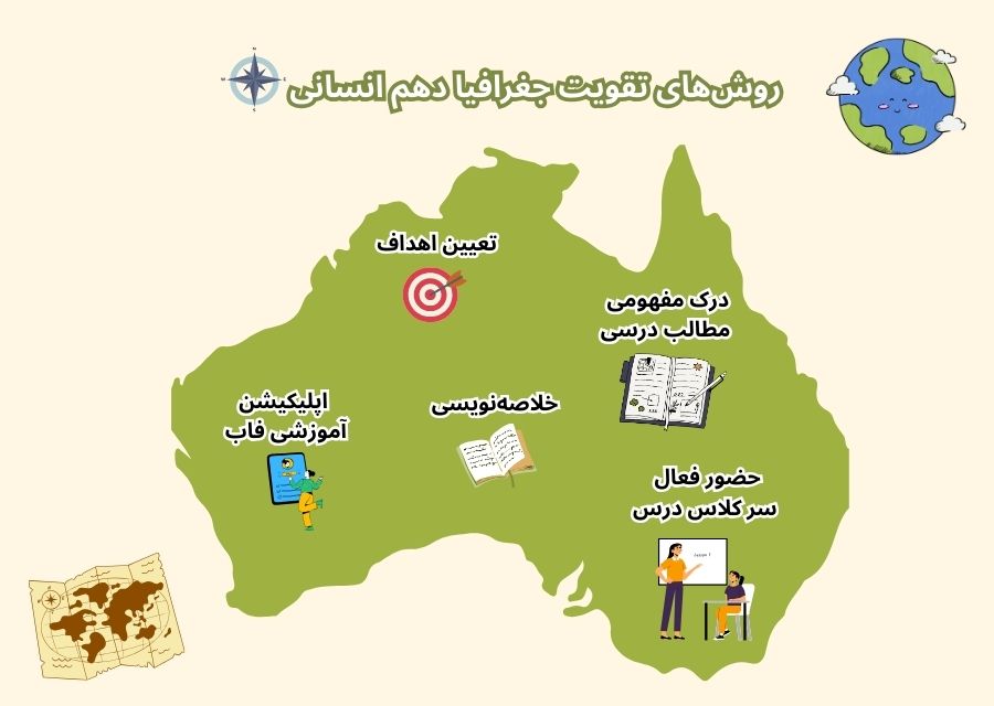 روش‌های تقویت جغرافیا دهم انسانی