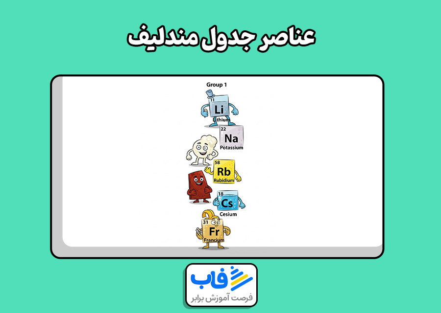 عناصر جدول مندلیف