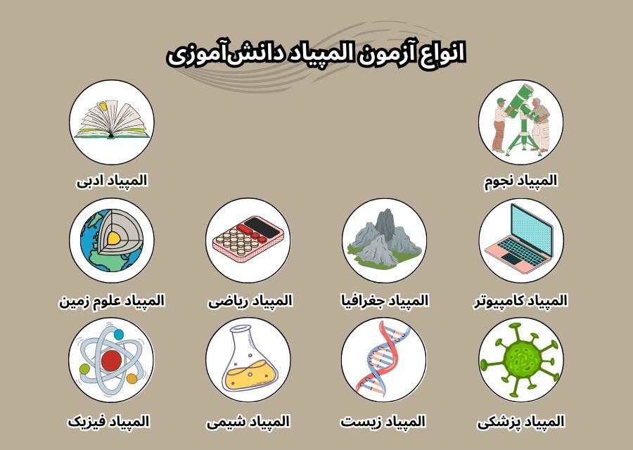 انواع آزمون المپیاد دانش‌آموزی