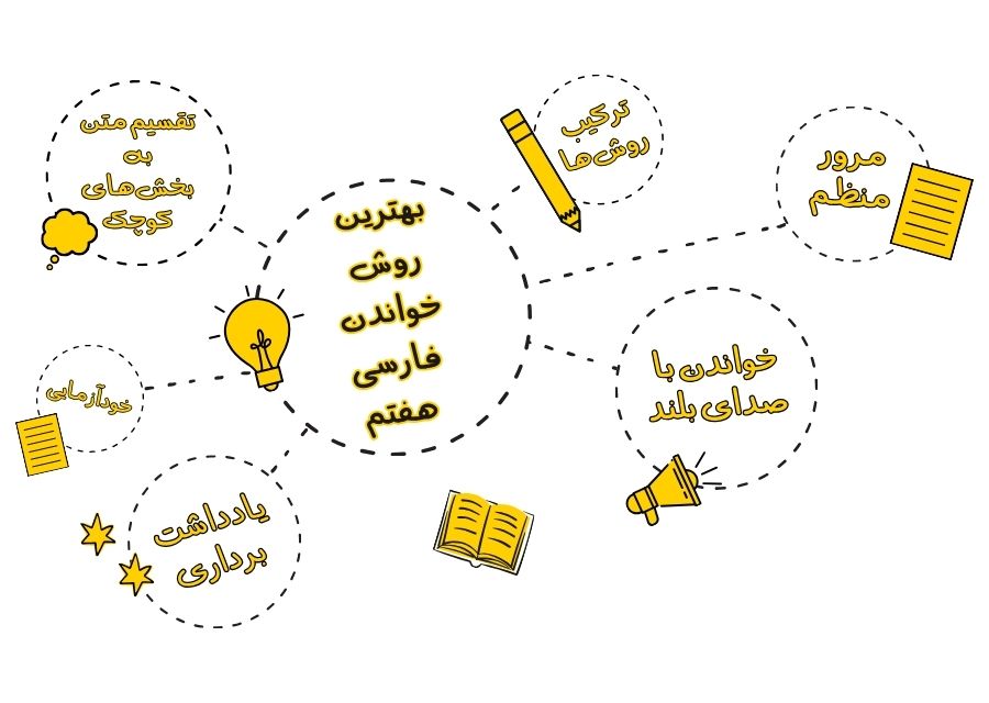 بهترین روش خواندن فارسی هفتم