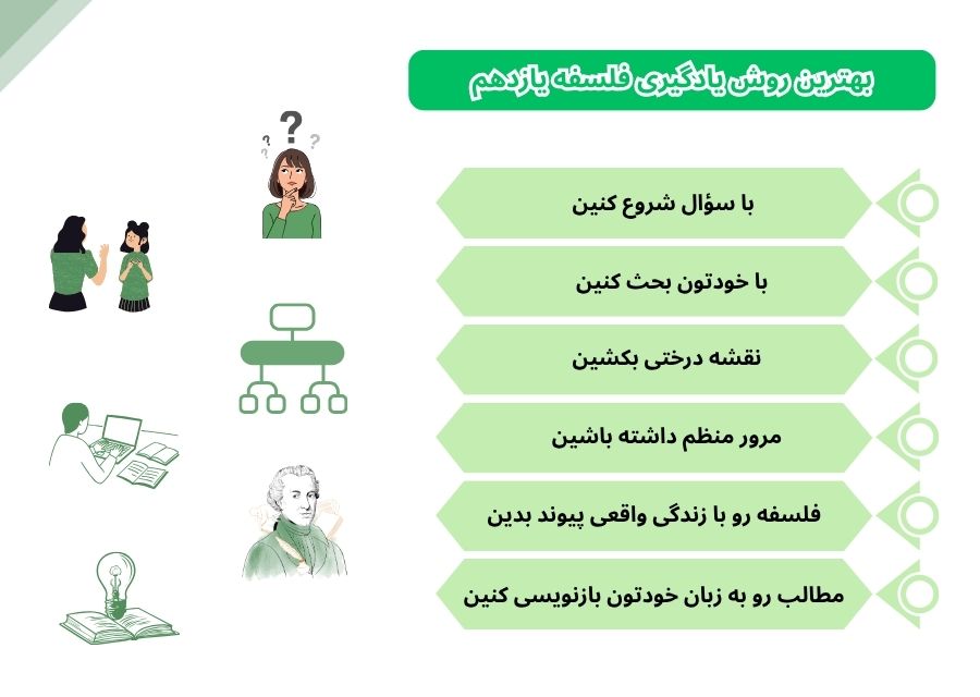 بهترین روش یادگیری فلسفه یازدهم