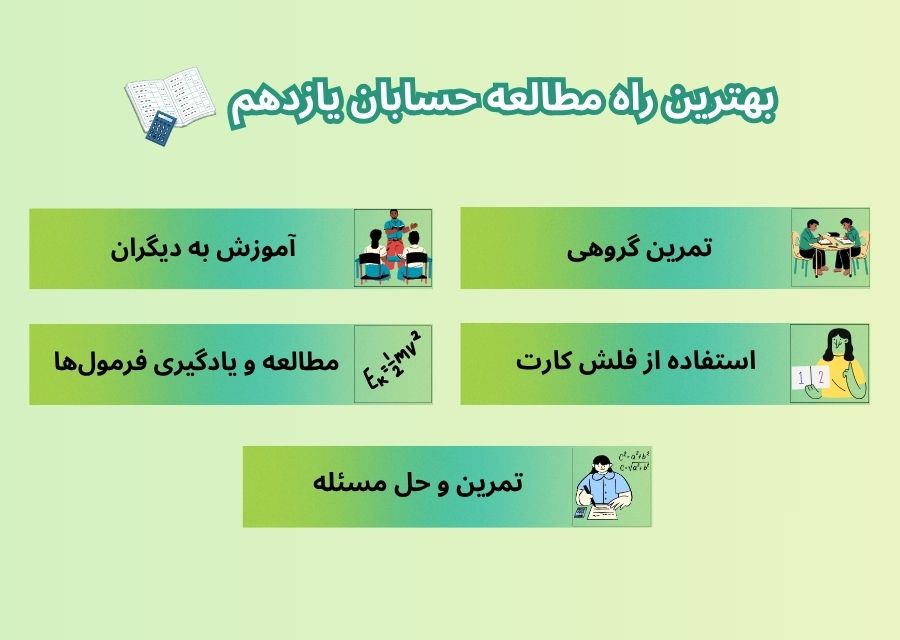 بهترین راه مطالعه حسابان یازدهم