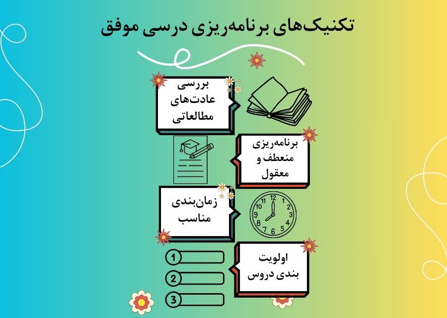 چگونه برنامه‌ریزی درسی کنیم؟