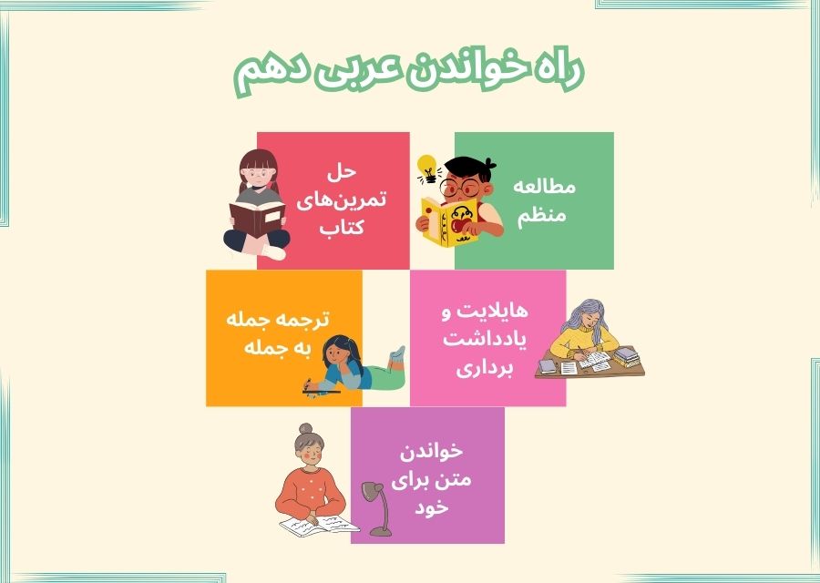 راه خواندن عربی دهم