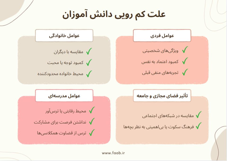 علت کم رویی دانش آموزان