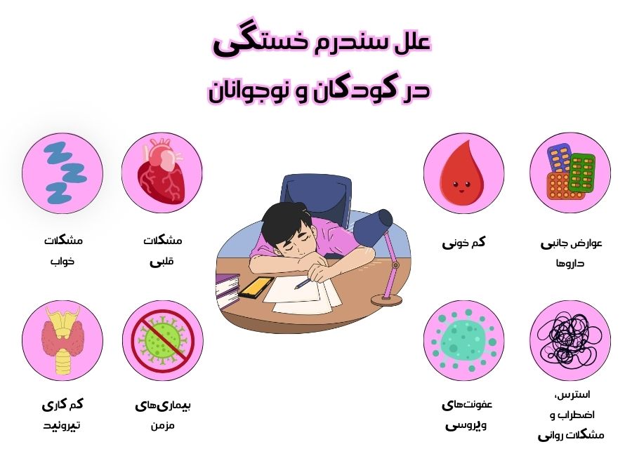علل سندرم خستگی در کودکان و نوجوانان