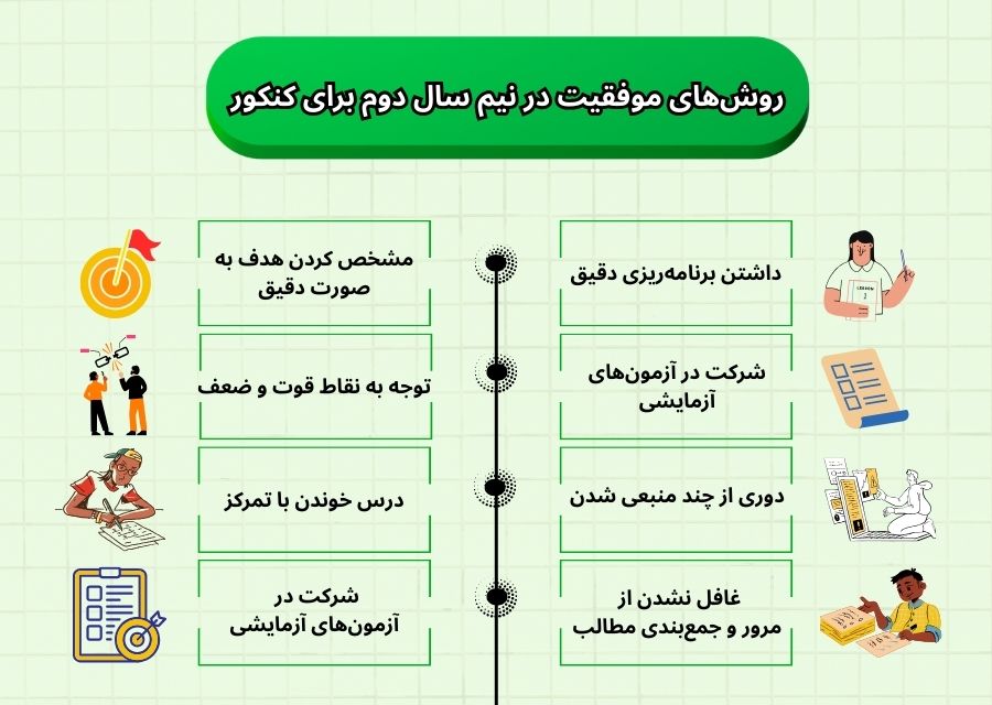 روش‌های موفقیت در نیم سال دوم برای کنکور
